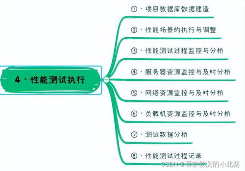 從精準(zhǔn)定位到持續(xù)優(yōu)化 深度剖析非融資性擔(dān)保業(yè)務(wù)的性能測(cè)試全流程