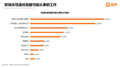 男性從業(yè)基礎(chǔ)與女性優(yōu)勢(shì)職業(yè)的共鳴 35+女性的非融保業(yè)務(wù)機(jī)遇